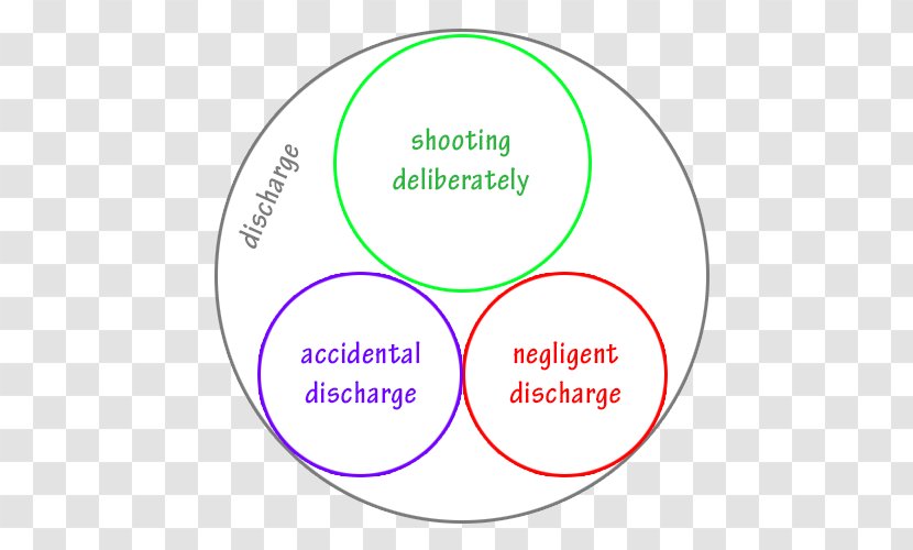 Line Organization Circle Diagram Font - Discharge Transparent PNG