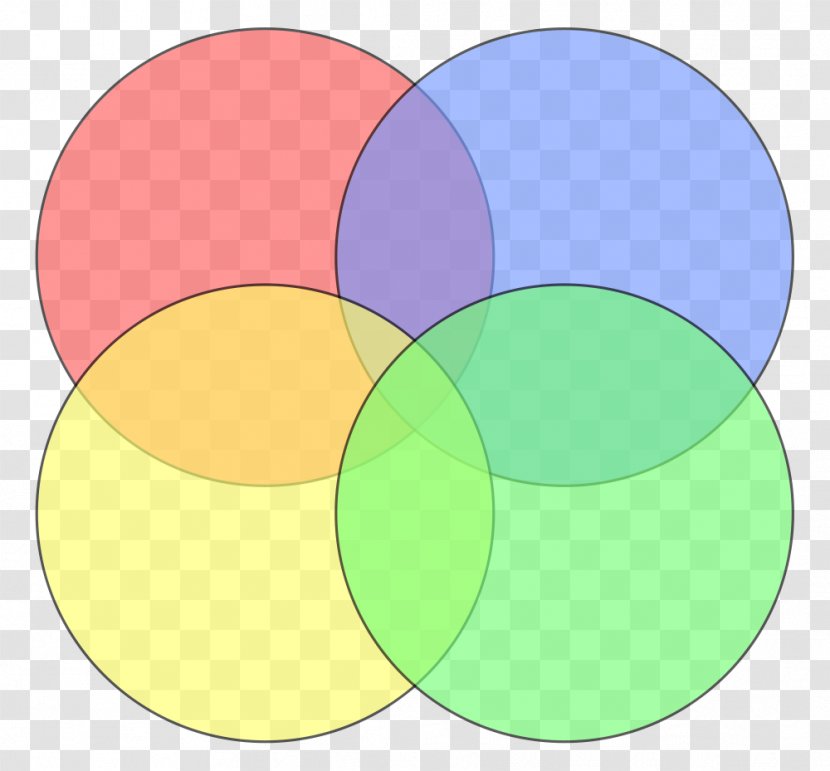 Venn Diagram Logic Set Mathematics - Curve - INFOGRAFIC Transparent PNG