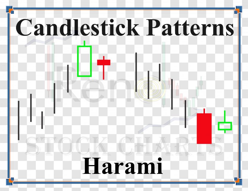 Candlestick Pattern Chart Technical Analysis Foreign Exchange Market - Continuation Transparent PNG
