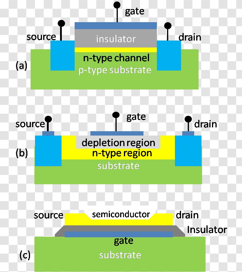 Thin-film Transistor Organic Field-effect MOSFET - Point - Emitting Material Transparent PNG