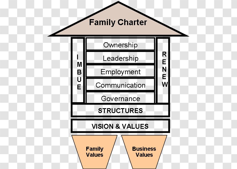Constitution Governance Charter Business Family - Area Transparent PNG