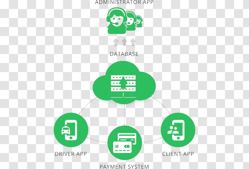 Taxi E-hailing Uber Limousine - Connecting Taxis Transparent PNG