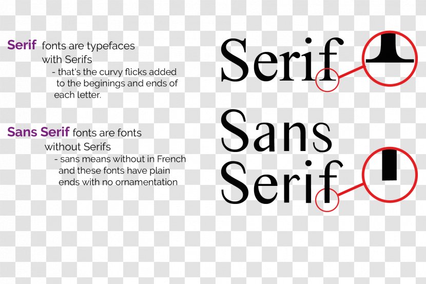 Sans-serif Typeface GNU FreeFont Font - Gnu Freefont - Area Transparent PNG