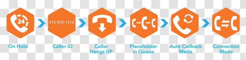 Call Centre Customer Service Callback Logo - Performance Metric - Flow Transparent PNG