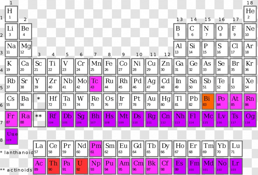 Synthetic Element Periodic Table Chemical Radioactive Decay Atomic Number - Watercolor - Medical Transparent PNG
