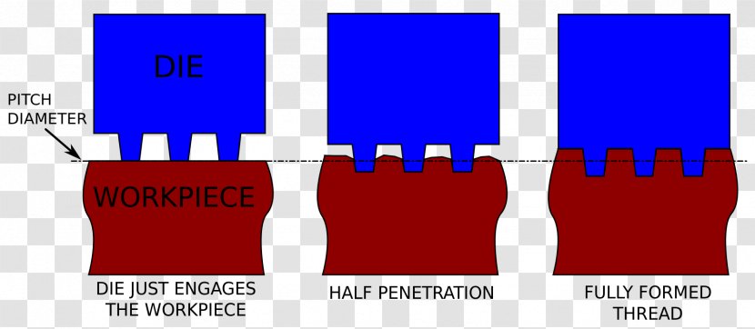 Tap And Die Threading Screw Tool Lathe - Drill Bit Transparent PNG
