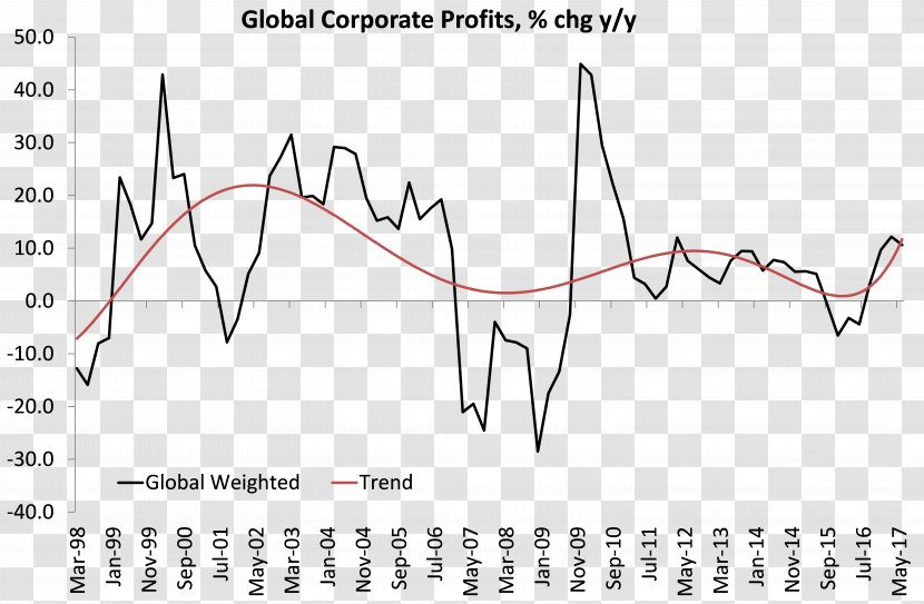 Capitalism Actividad Económica World Economy Production Crise - Heart - Marxian Economics Transparent PNG