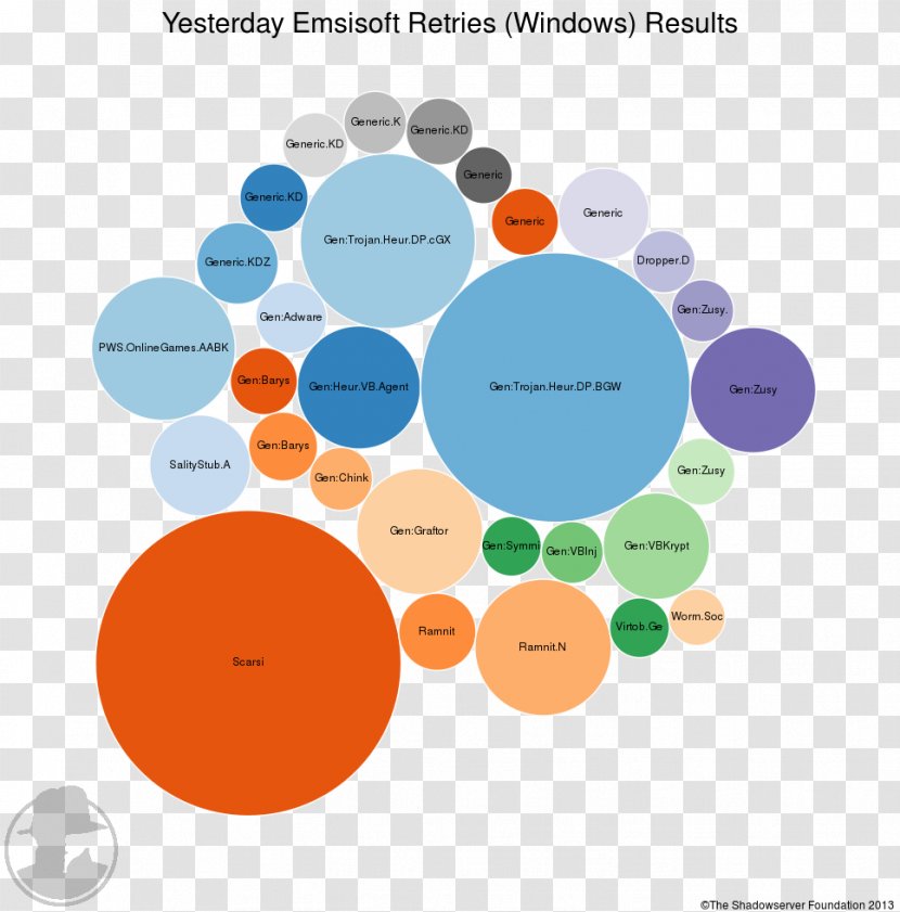 Graphic Design Brand Diagram - Communication Transparent PNG