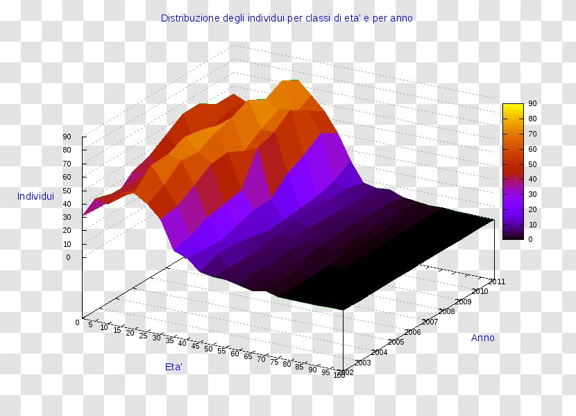Statistics Pie Chart Italy Three-dimensional Space - Graph Of A Function - Manerba Del Garda Transparent PNG
