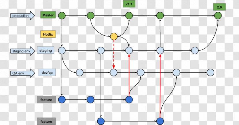Computer Network Diagram Flowchart Datenbank-Handbuch Circuit - Organization Transparent PNG