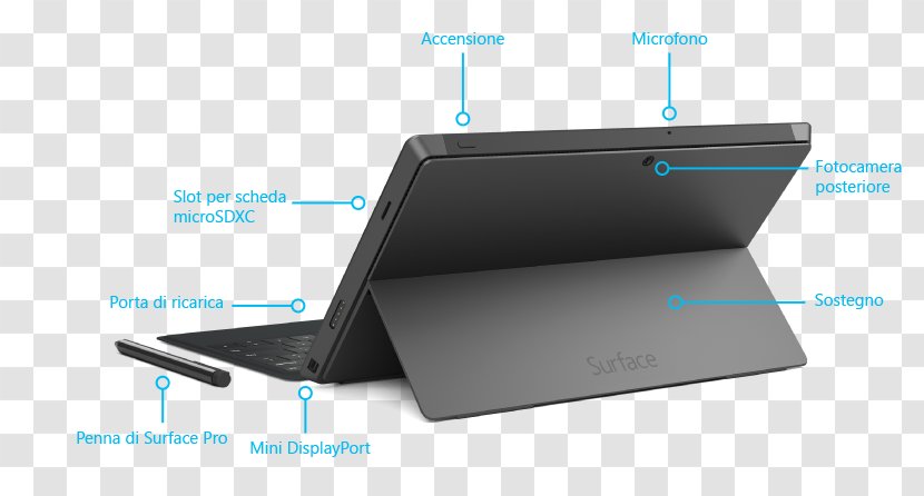 Surface Pro 2 3 4 - Docking Station Transparent PNG