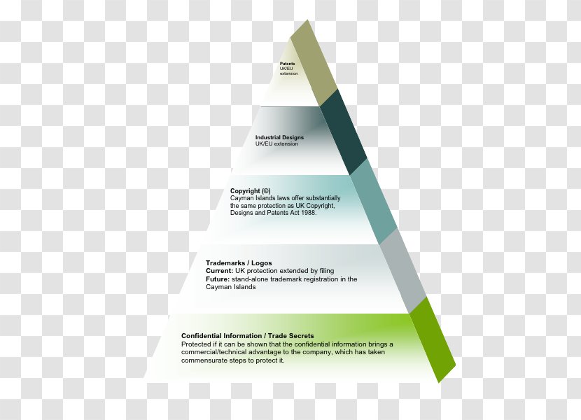 Triangle Brand Diagram Product Design - Financial Technology Transparent PNG