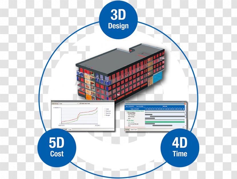 Building Information Modeling 5D BIM Architectural Engineering 6D 4D - 6d Bim - Monitors Transparent PNG