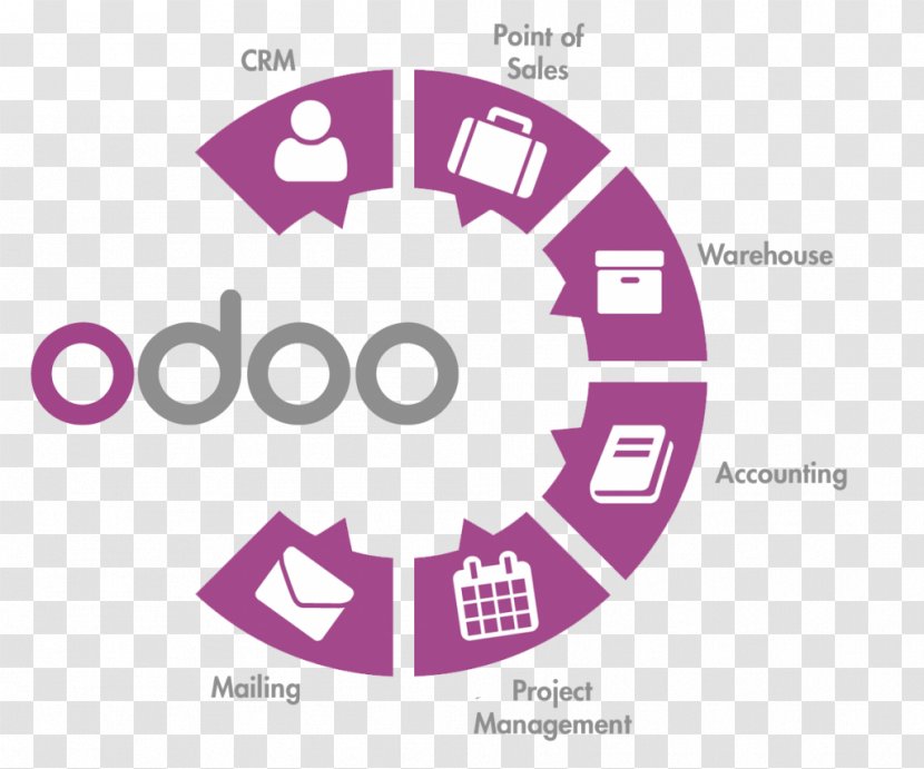 Odoo Enterprise Resource Planning Business Open-source Software Customer Relationship Management - Number Transparent PNG