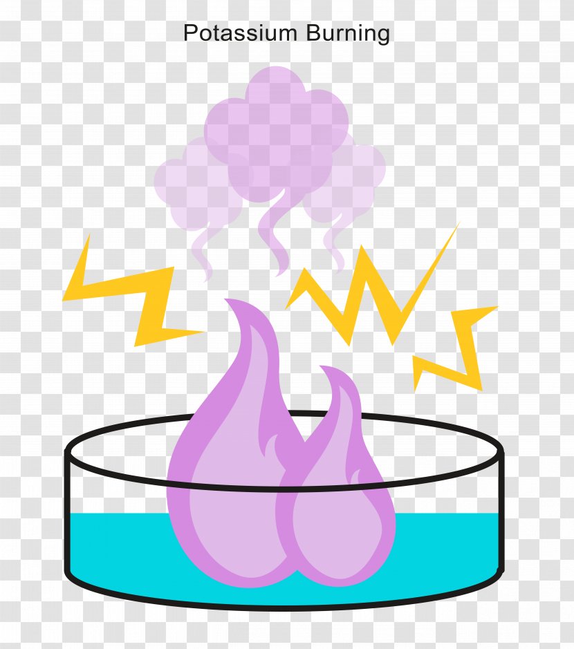 Clip Art Chemical Reaction Exothermic Process Reactivity - Fire Transparent PNG