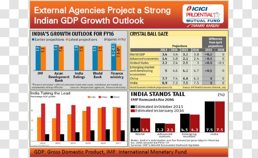 Mutual Funds In India Investment Stock Market ICICI Prudential Fund - Brand Transparent PNG