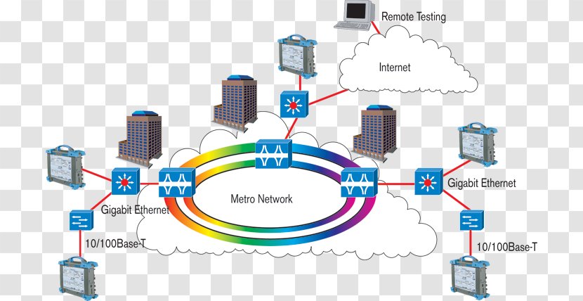 Computer Network Cards & Adapters Local Area Ethernet - Cable Transparent PNG