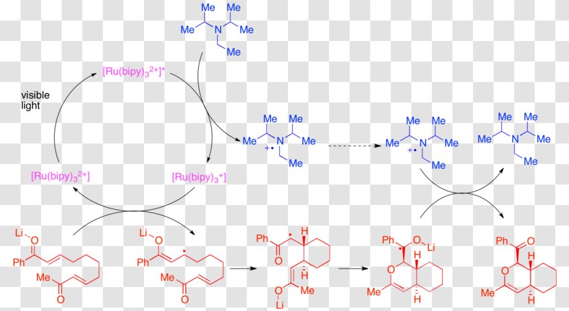 Photoredox Catalysis Tris(bipyridine)ruthenium(II) Chloride 2,2'-Bipyridine Phenanthroline Acetophenone - Cartoon - Silhouette Transparent PNG