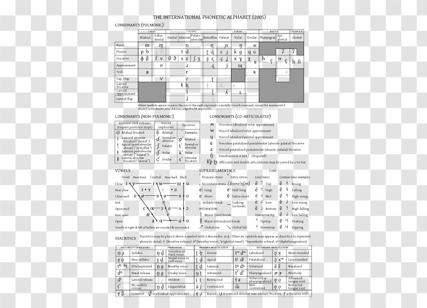 International Phonetic Alphabet Chart Transcription NATO - Symbol - Structure Transparent PNG