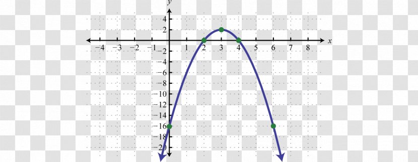 Line Triangle Point Rectangle - Diagram - Equation Transparent PNG