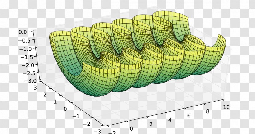 Constant-mean-curvature Surface Mean Curvature Nodoid Unduloid Gaussian - Grass Transparent PNG