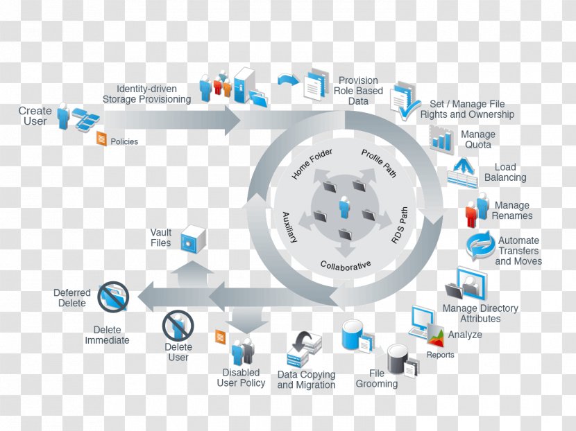 Novell File Reporter Management Suite Storage Manager Self-service Password Reset - Selfservice - Microfocus Transparent PNG