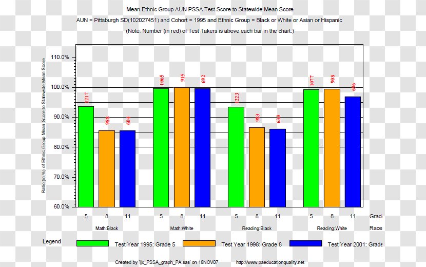 Web Analytics Organization Line Font - Diagram Transparent PNG