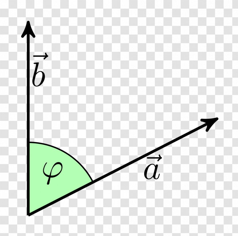 Angle Dot Product Vector Projection Mathematics - Space - Visualization Transparent PNG