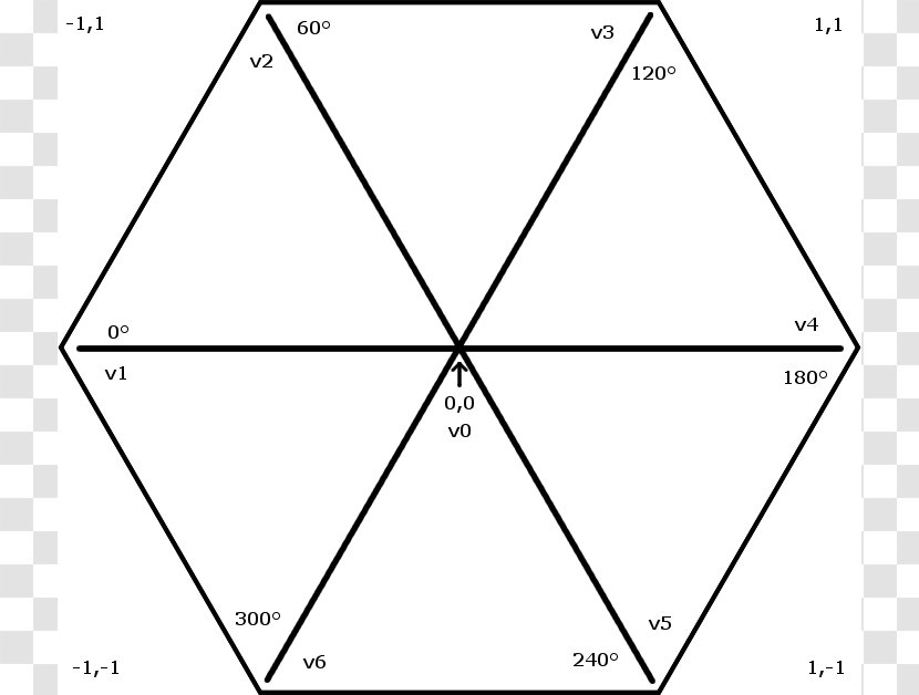 Hexagon Angle Shape Vertex Clip Art - Diagram Transparent PNG