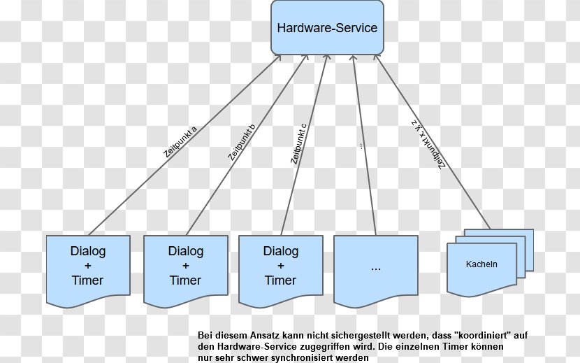 Technology Line Angle - Diagram - Traditional Festivals Transparent PNG