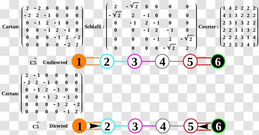 Line Point Pattern - Area Transparent PNG