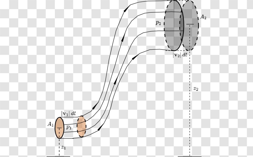 Bernoulli's Principle Fluid Equação De Bernoulli Velocity Hidrodinamică - Frame - Steak Transparent PNG