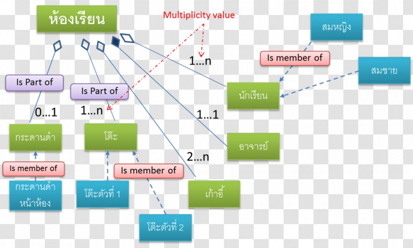 Class Diagram Object Use Case - Sequence - Unified Modeling Language Transparent PNG