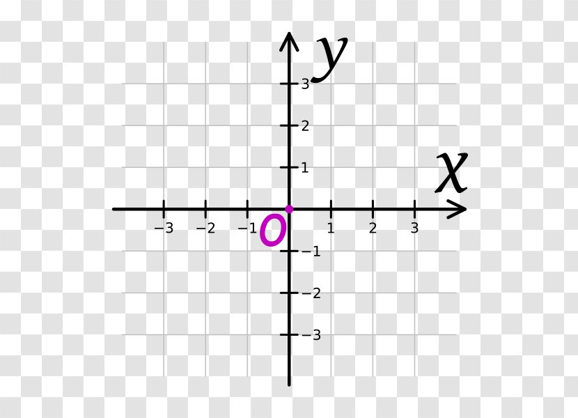 Cartesian Coordinate System Meditations On First Philosophy Plane Mathematics - Watercolor Transparent PNG