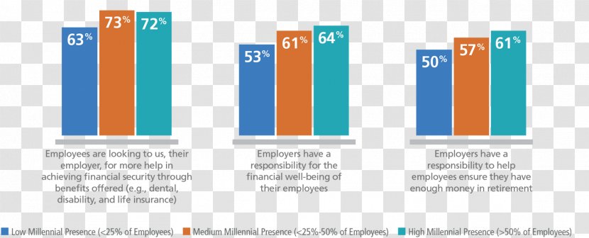 Millennials Employee Benefits Organization MetLife - Online Advertising - Business Transparent PNG