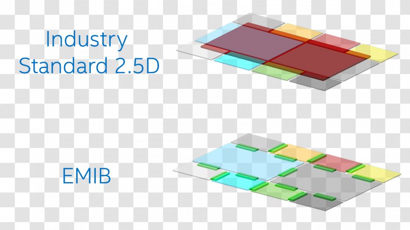 Intel Core Kaby Lake Central Processing Unit Integrated Circuits & Chips Transparent PNG