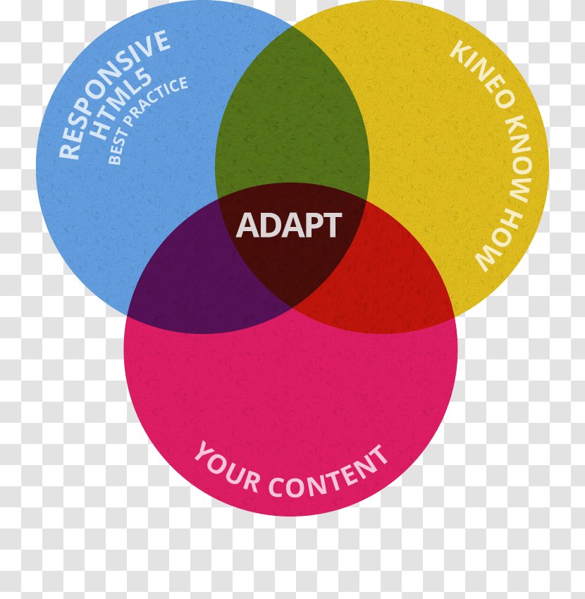 Digital Photography Color Project Management Triangle - Hand Shake Transparent PNG