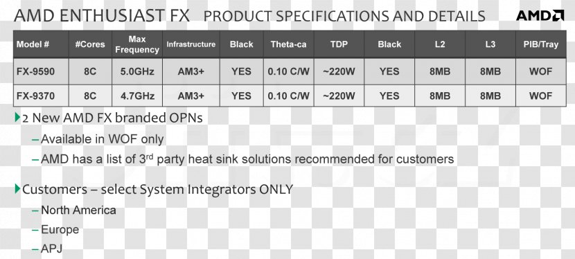 Central Processing Unit Advanced Micro Devices AMD FX-9590 Black Edition Processor - Heart Transparent PNG