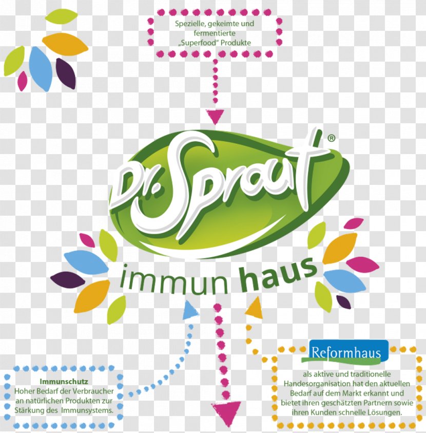 Organic Food Sprouting Reformhaus Health Shop - Logo - Milchshake Transparent PNG