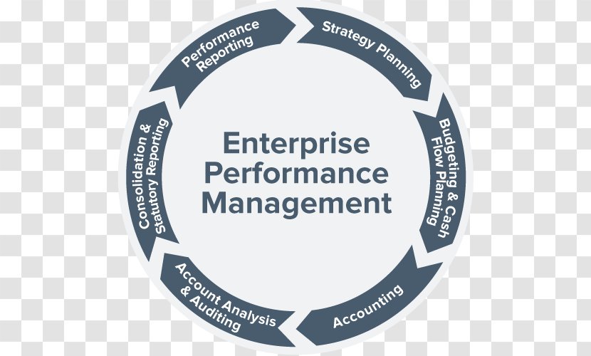 Organization Business Performance Management Contract Lifecycle Transparent PNG