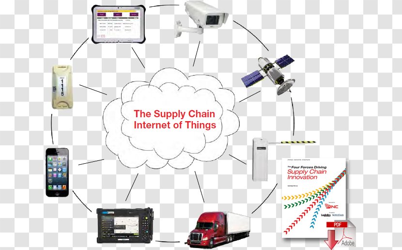 Supply Chain Management Internet Of Things Logistics Technology - Communication Transparent PNG