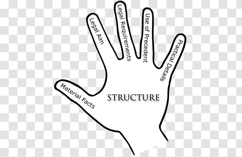 Clip Art Thumb Black Human Behavior Product - Finger - Five Prayer Praying Hands Transparent PNG