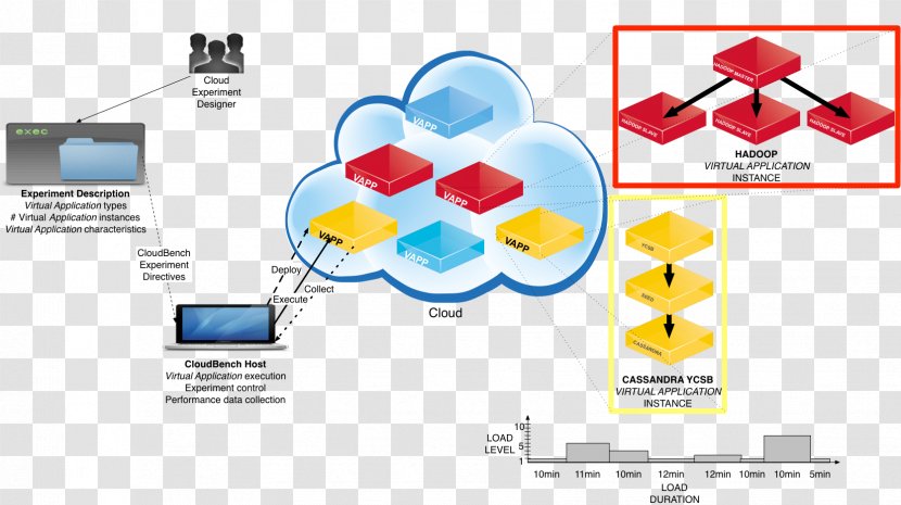 Cloud Computing Diagram Graphic Design Image Brand - Device Driver - Open Source Summit Transparent PNG