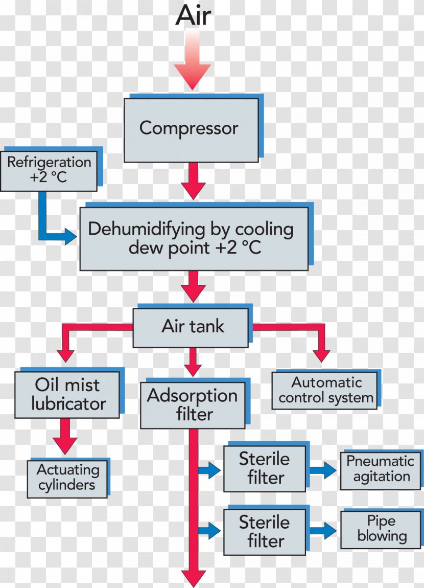 Wiring Diagram Compressed Air Block System - Boiler - Dried Figs Transparent PNG