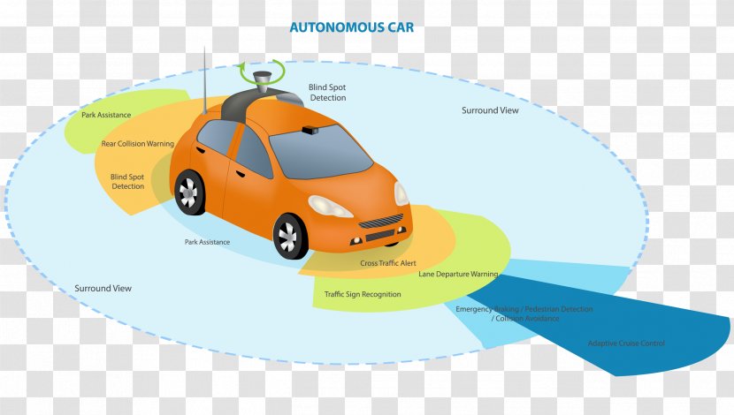 Google Driverless Car Autonomous Sensor Vehicle - Yellow Transparent PNG