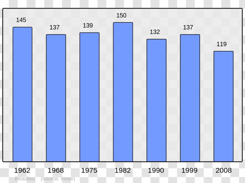 Abancourt Population Without Double Counting Census Beaucaire - Wikipedia - Screenshot Transparent PNG