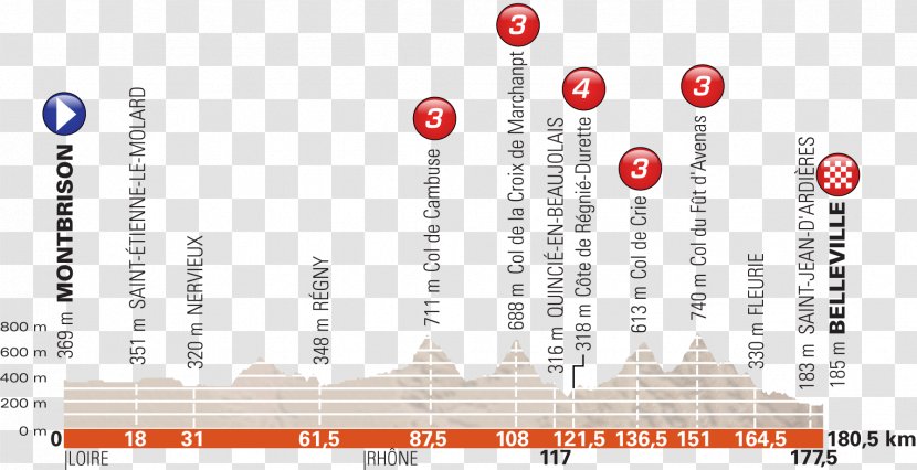 2018 Tour De Yorkshire Critérium Du Dauphiné France Madison Genesis - SNAPSHAT Transparent PNG