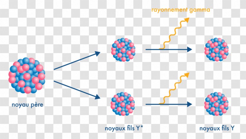 Radioactive Decay Chain Nuclear Reaction Power Physics - Energy Transparent PNG