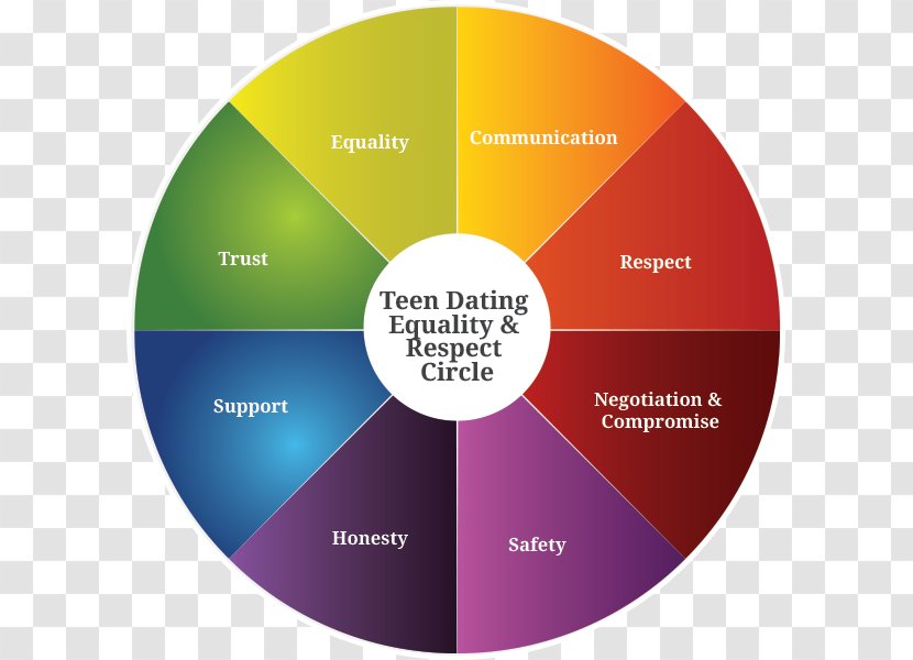 Teen Dating Violence Interpersonal Relationship Health Communication Intimate - Domestic Transparent PNG