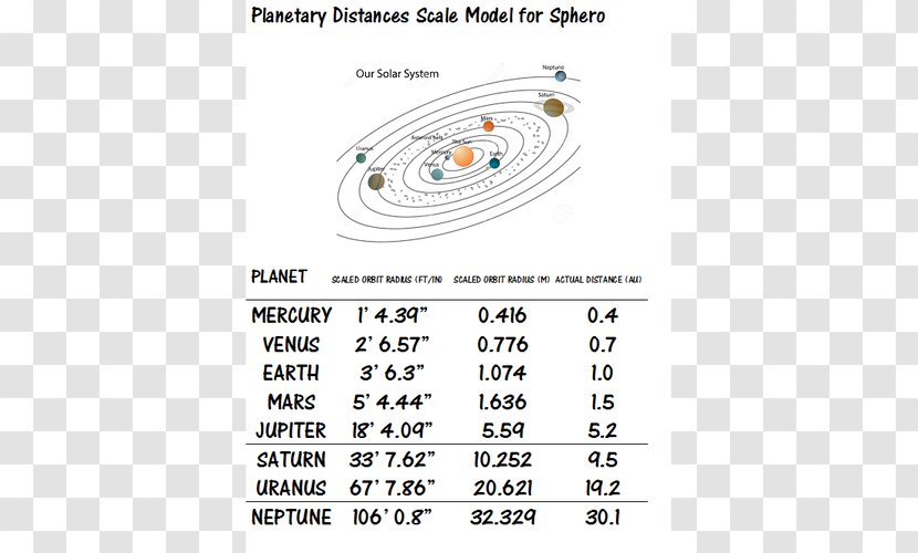 Solar System Model Scale Models Planet Science - Area Transparent PNG